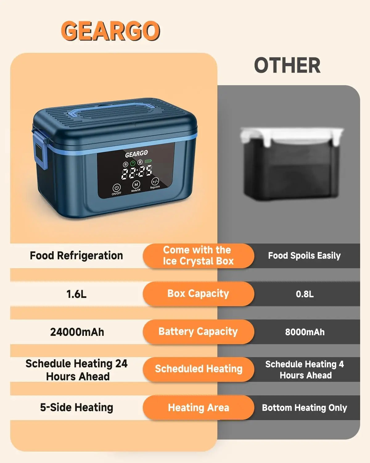 Cordless Electric Lunch Box,1.6L Rechargeable Heated Lunch Box with Ice Crystal Box,24 Hours Self Heating Lunchbox