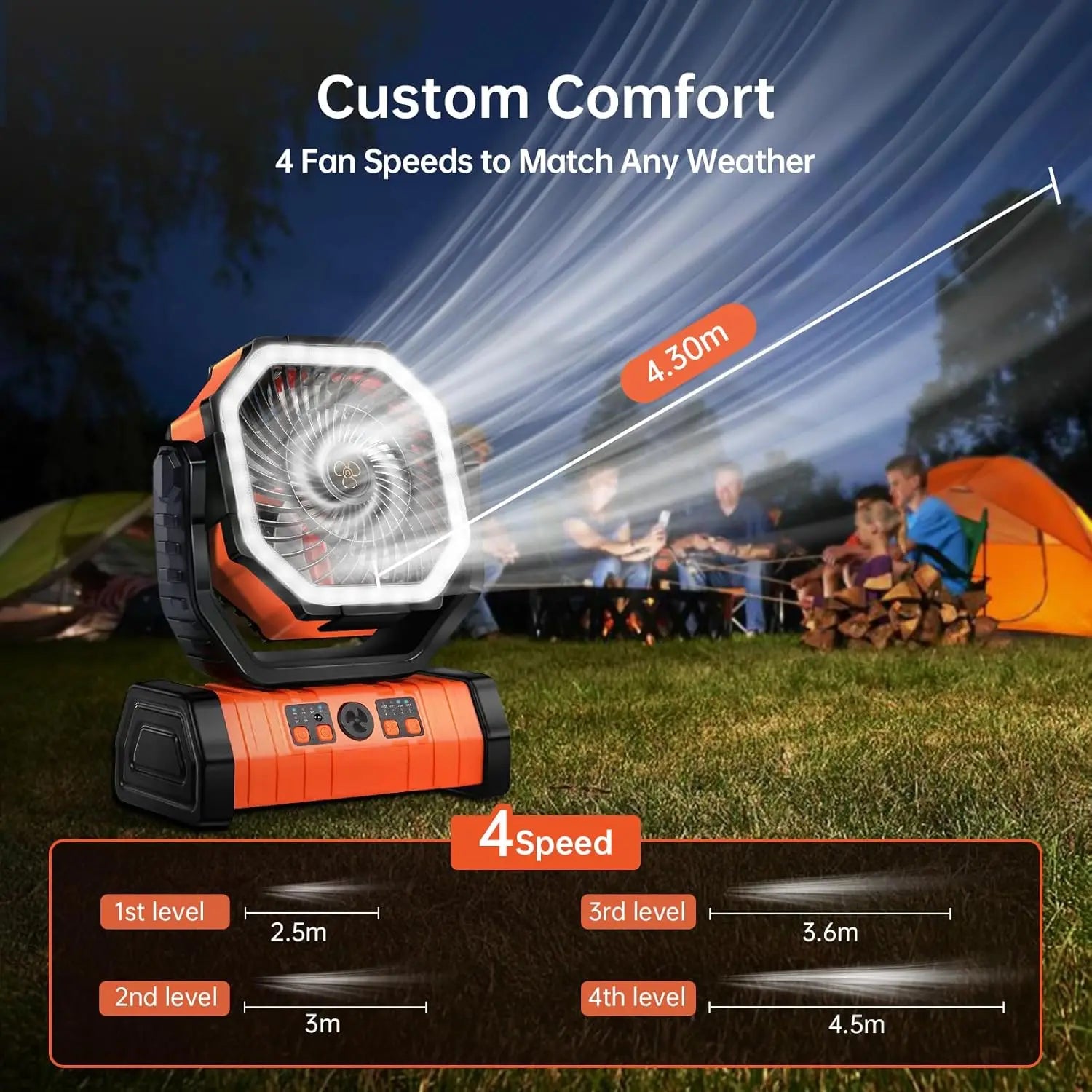 20000mAh Rechargeable Fan: 360° Head, 4 Speeds, LED, Quiet for Outdoor/Home.