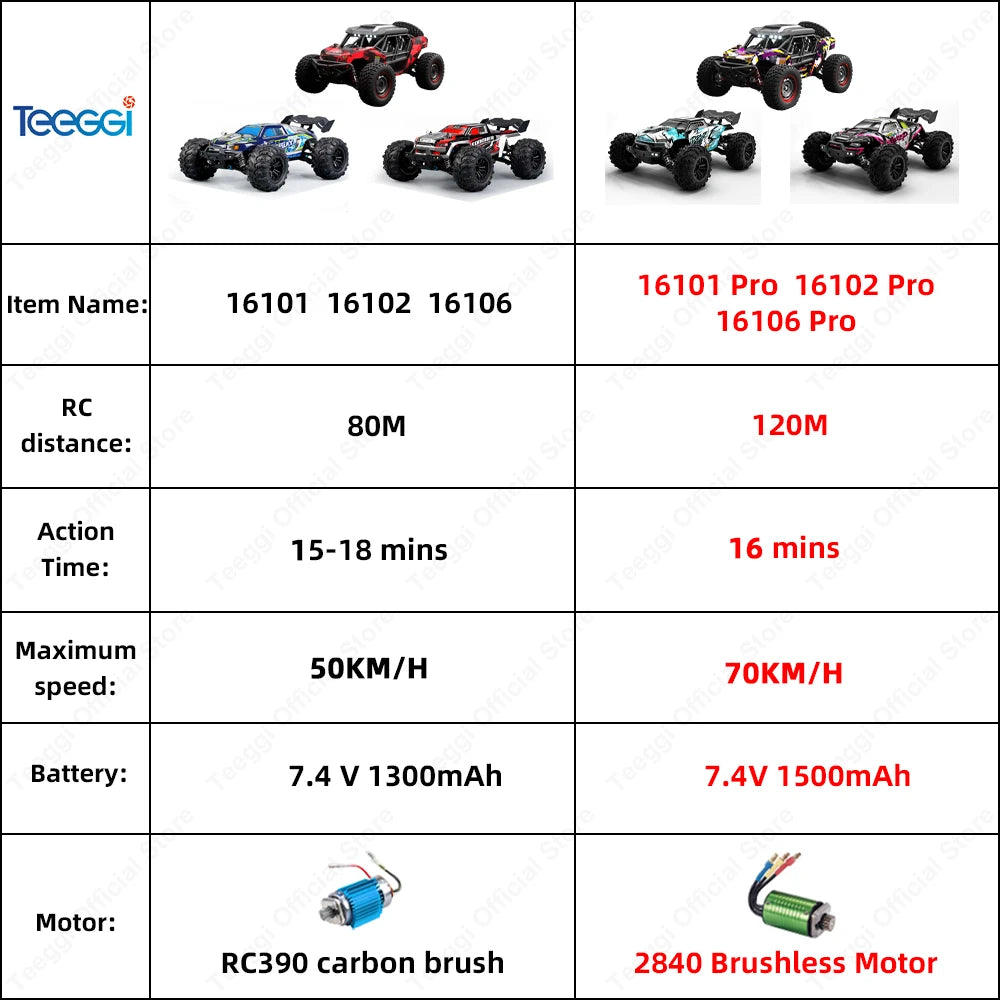 PRO 1:16 High Speed RC Car With LED Light Drift 70KM/H 4WD RC Off-Road Car Monster Truck