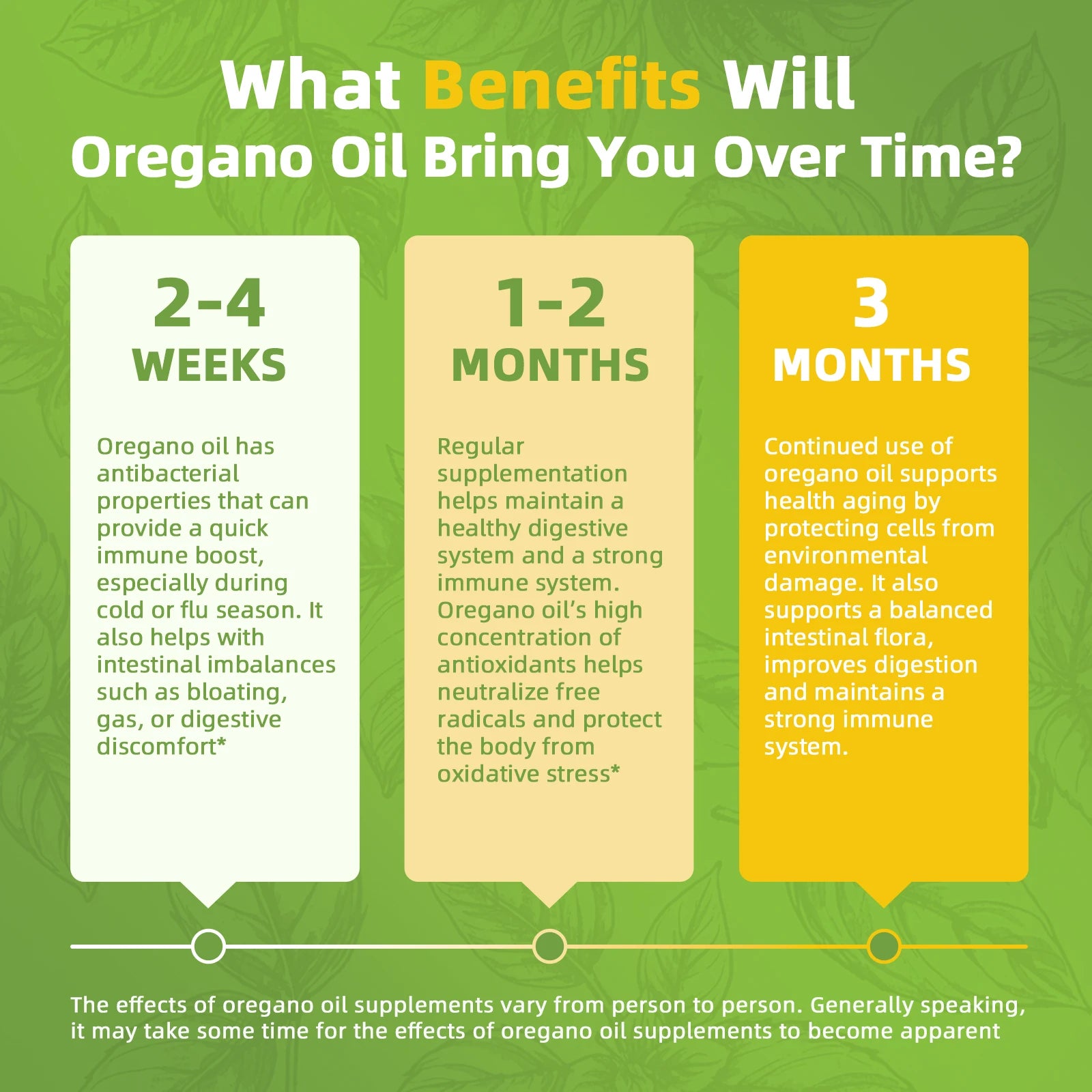 Oregano Oil Capsules with Black Seed Oil,Garlic Oil,Vitamin D3 E