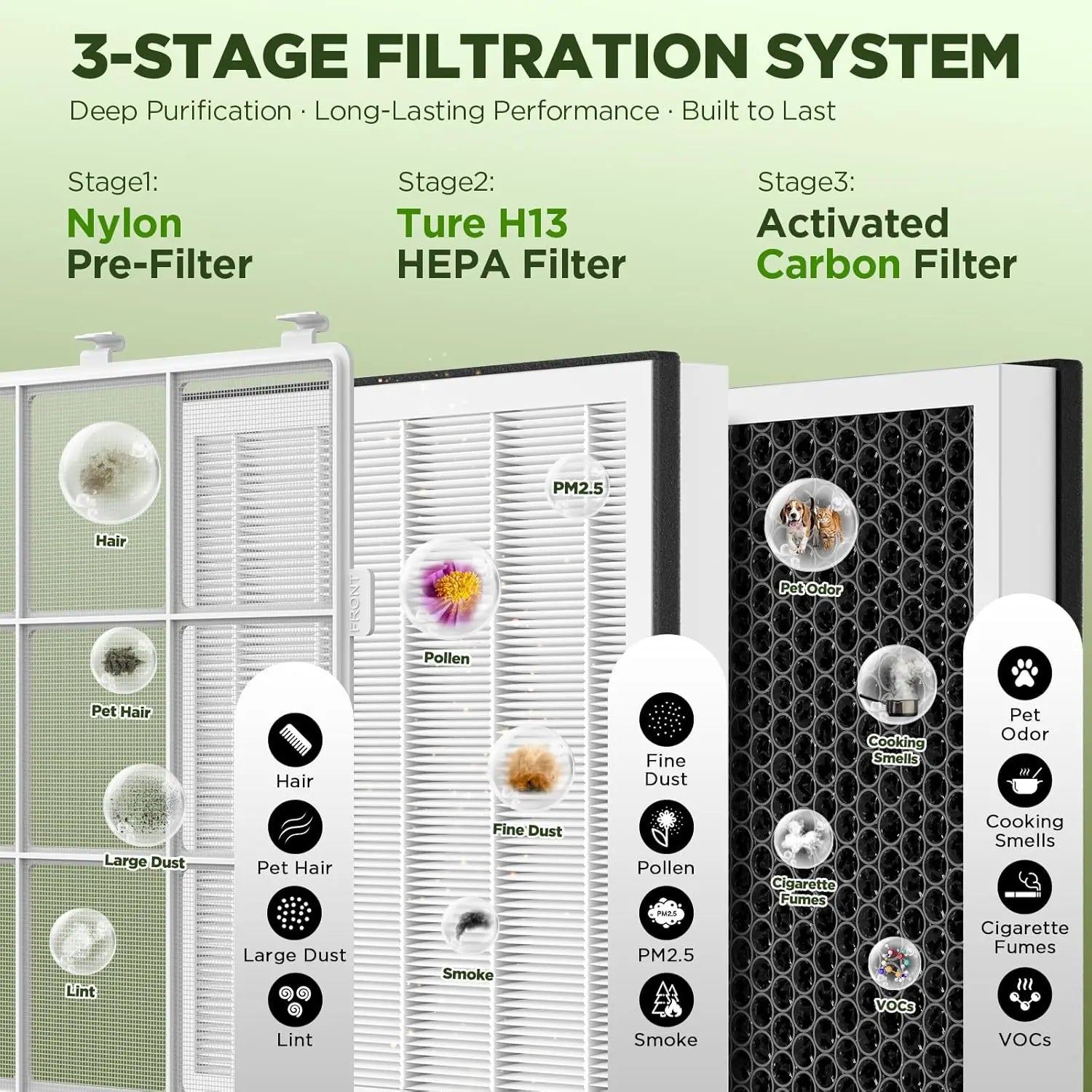 Large Room Air Purifier up to 2180 Sq Ft with HEPA Filter, PM2.5 Sensor, Washable Pre-Filter for Pet Hair, Odor, Smoke
