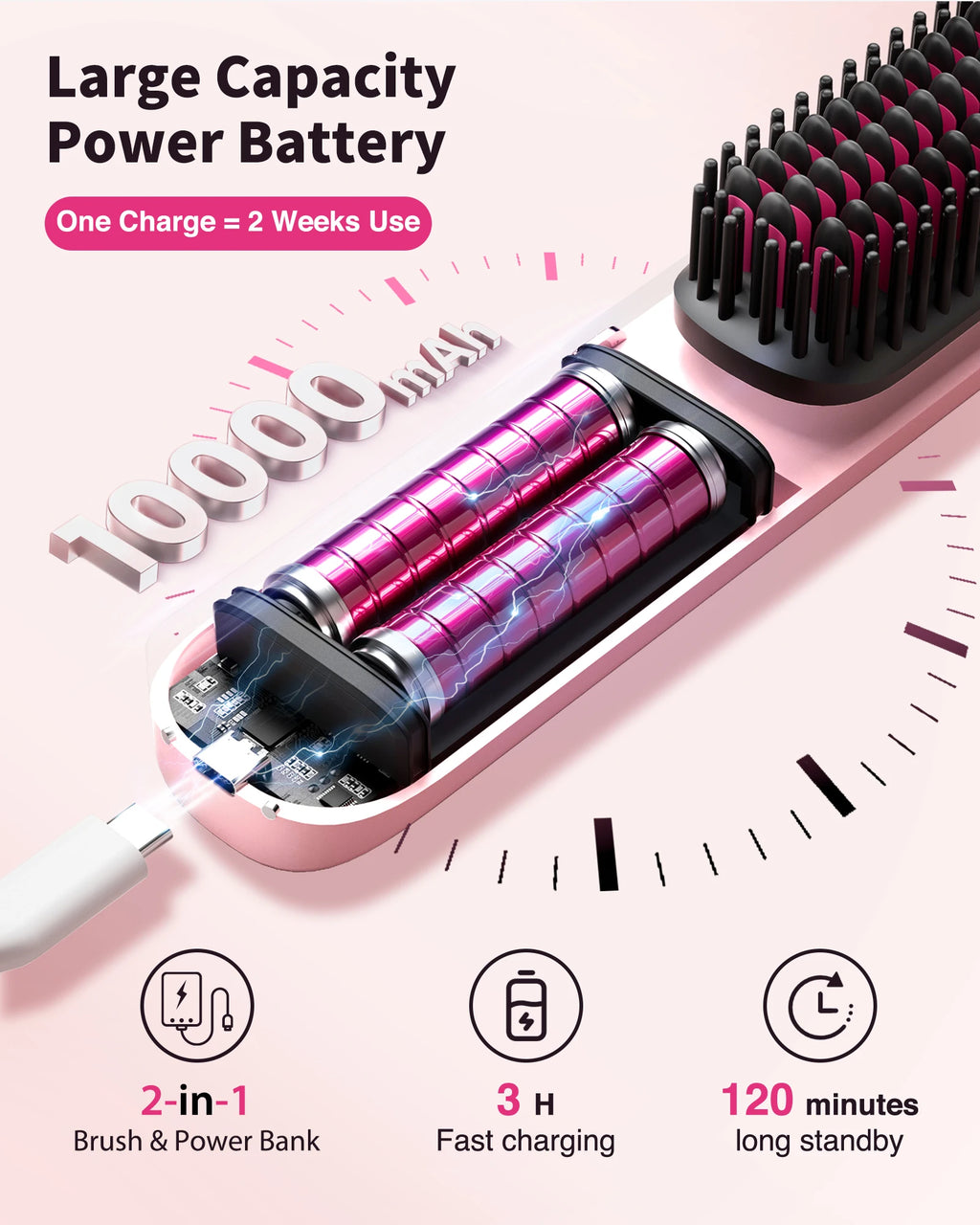 Cordless Hair Straightener Comb Brush 5S Fast Heating - 300M Negative Ions for Frizz-Free