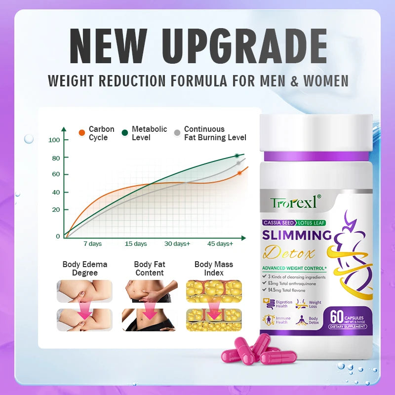[60 Caps] Cassia Seed & Lotus Weight Loss Pills - Natural Fat Burner for Women | Clinically Tested Formula Safe Slimming Aid