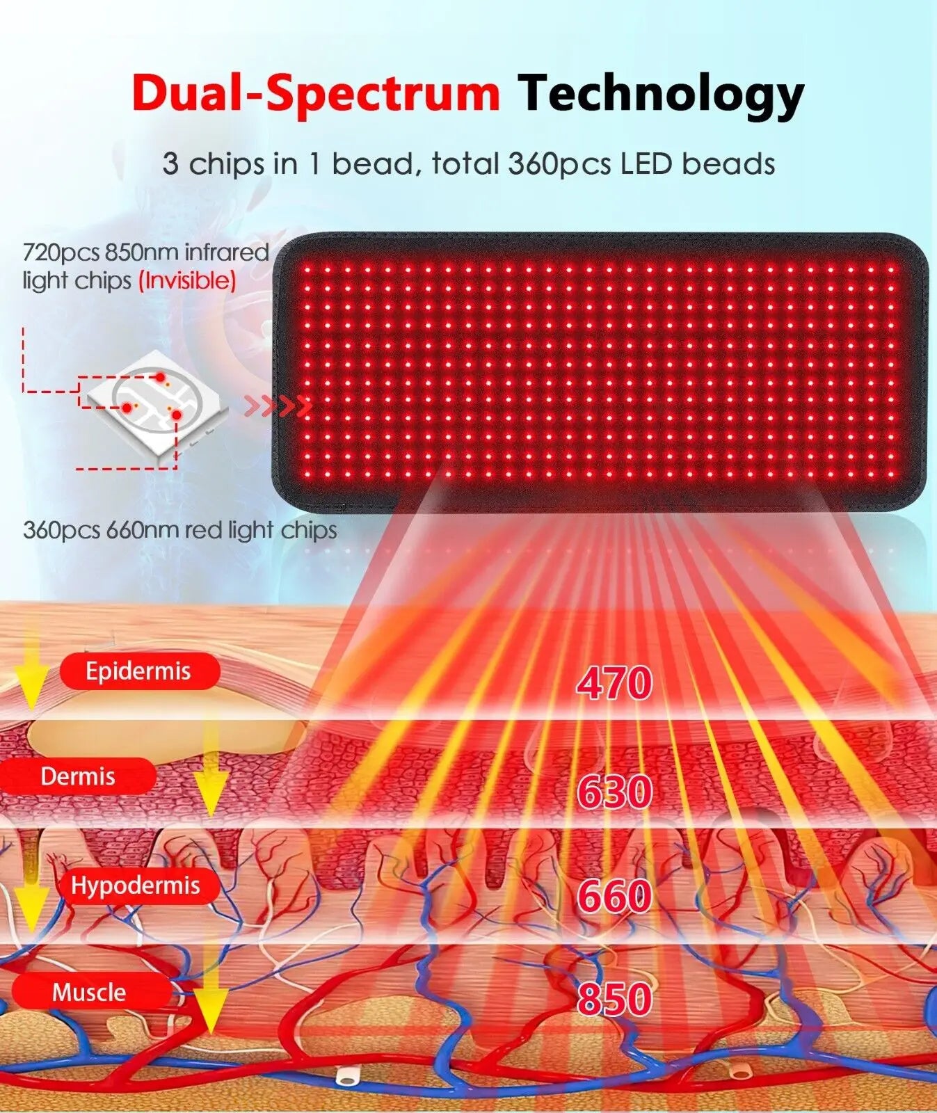 360 LEDs Red Light Belt 660nm&850nm Infrared Light Therapy Pad For Body Fatigue Deep Therapy