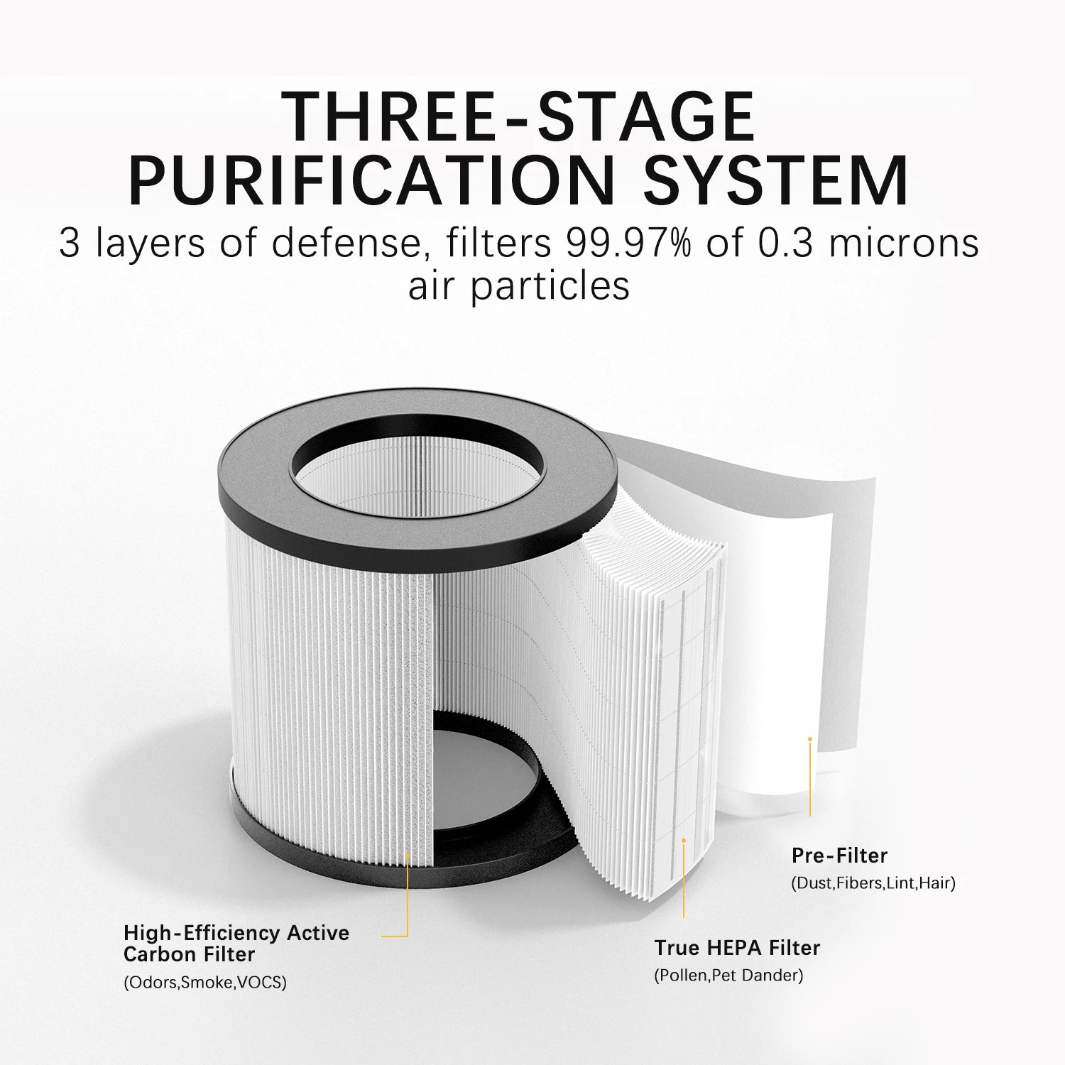 Air Purifier for Home Allergies in Bedroom Covers Up to 360 ft² H13 Filter Effectively Removes Odor