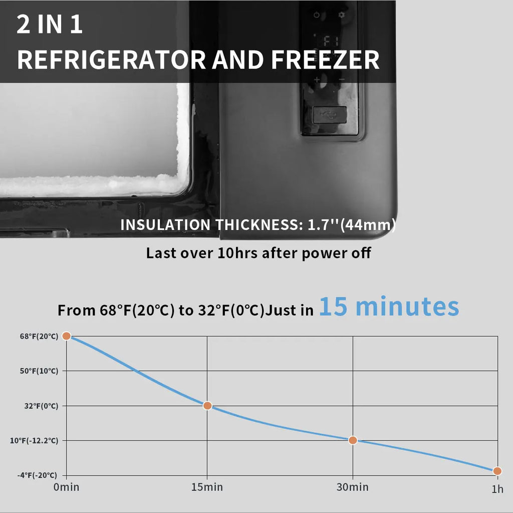 portable compressor fridge freezer 21Quart(20Liter) for car and home - 12V/24V DC and 110V AC