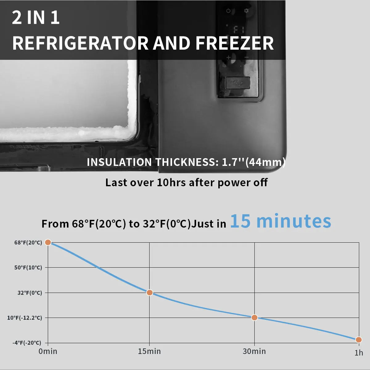 portable compressor fridge freezer 21Quart(20Liter) for car and home - 12V/24V DC and 110V AC