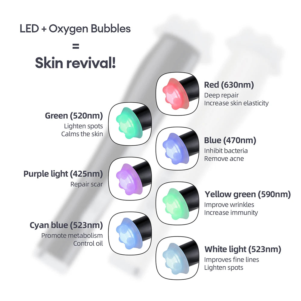 CO2 Oxygen Bubble Pen 5 Gear Vibration Oxygen Bubble Beauty Tool Deep Cleansing Pores Exfoliate LED