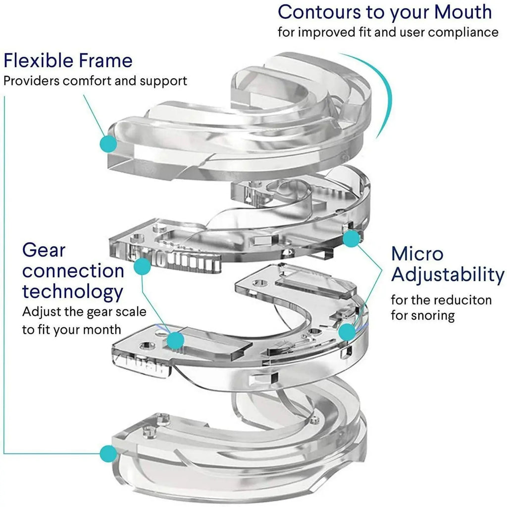 Adjustable Mouthpiece  Anti-Snoring Mouth Guard Night Time Teeth & Sleeping Bite Guard for Bruxism and Stop Snoring
