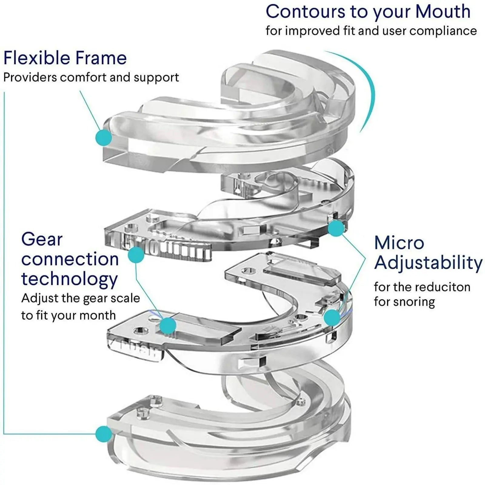 Adjustable Mouthpiece  Anti-Snoring Mouth Guard Night Time Teeth & Sleeping Bite Guard for Bruxism and Stop Snoring
