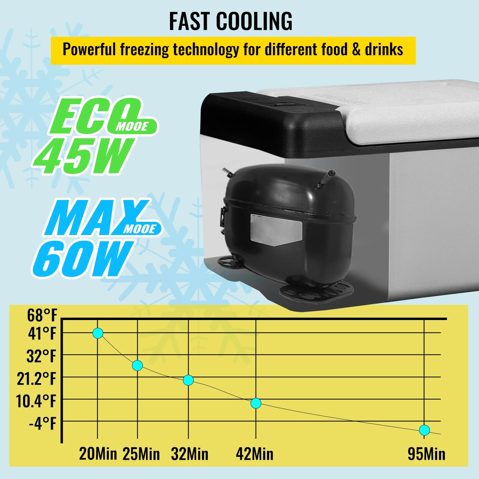 Car Refrigerator Portable Compressor Fridge Freezer Cooler 12V/24V DC 110-240V AC
