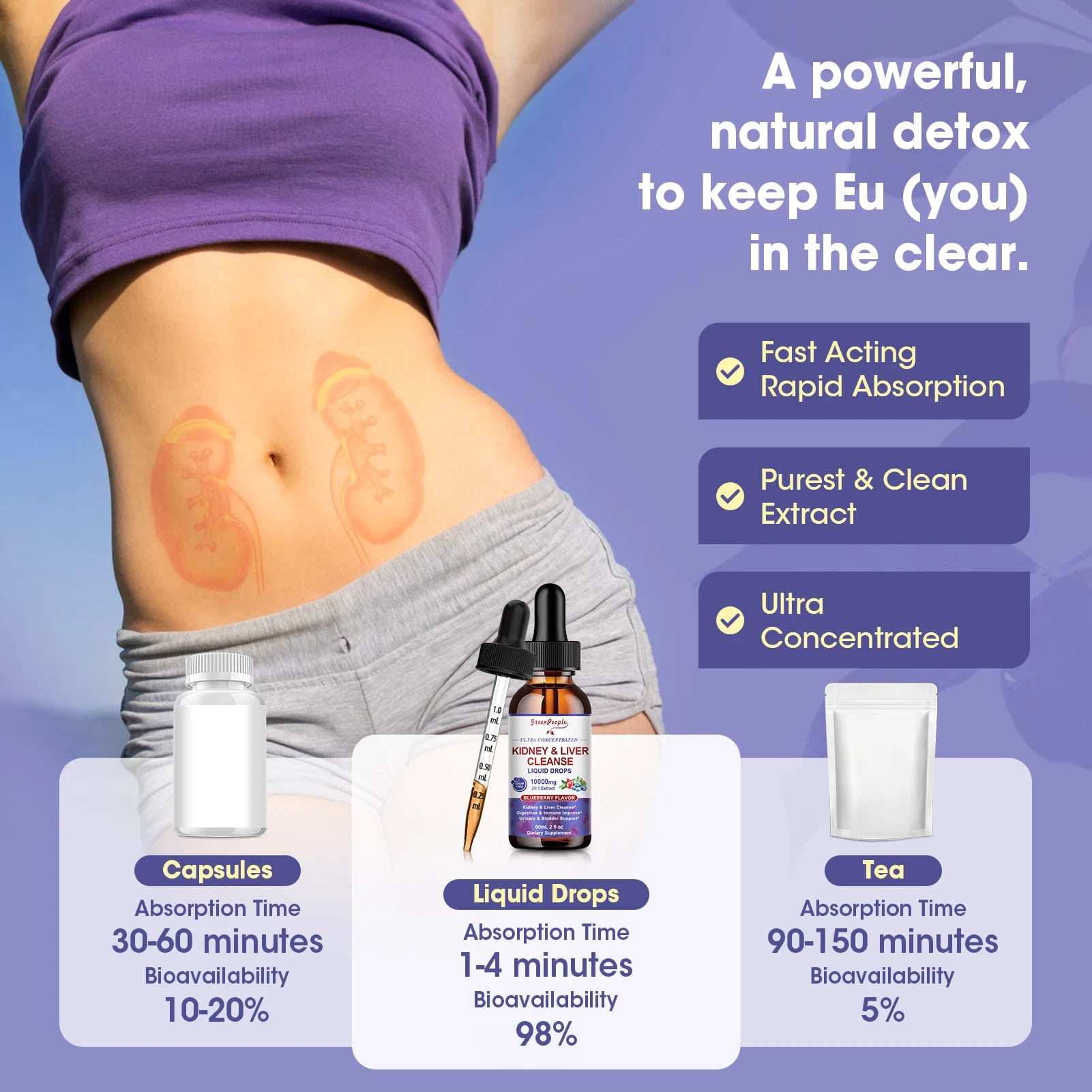 Kidney and Liver Cleanse Detox & Repair Drops with Milk Thistle, Kidney Support Supplement for Urinary Tract & Liver Support