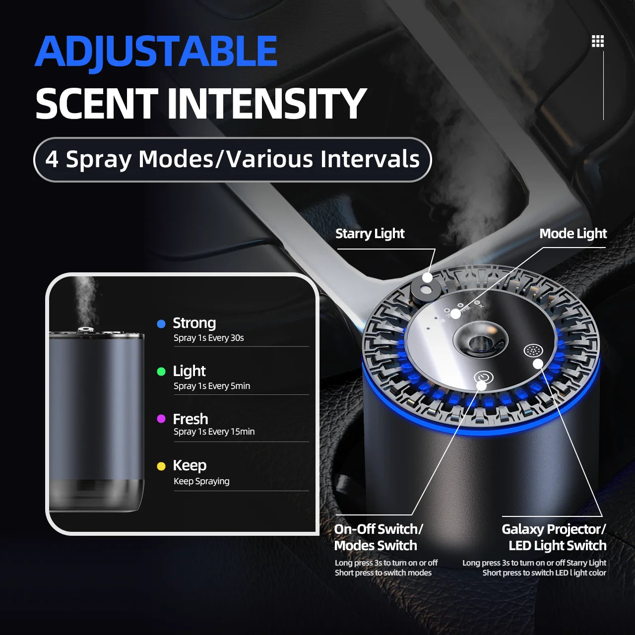 Smart Car Air Freshener, 160ML Car Fresheners Diffuser Long Lasting 6 Months with RGB Lights and Star Lights,