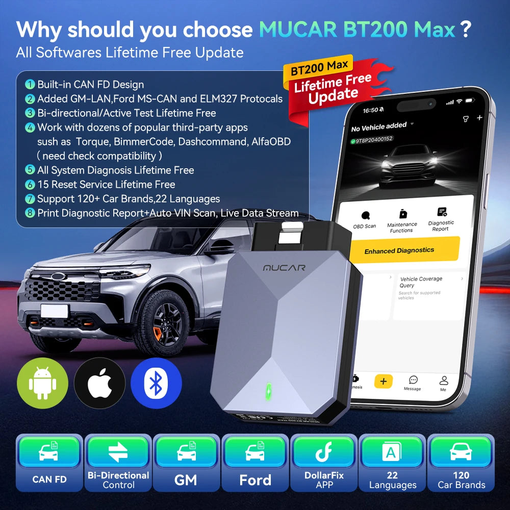 MAX Auto OBD2 Scanner ELM327 CANFD Bidirectional Tool 15 Reset Full System Diagnose Code Reader Free Update for Life