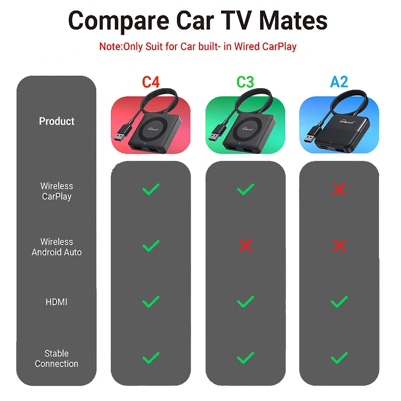 Car TV Mate Wired to Wireless CarPlay Adapter Android Auto HDMI Multimedia Video Converter