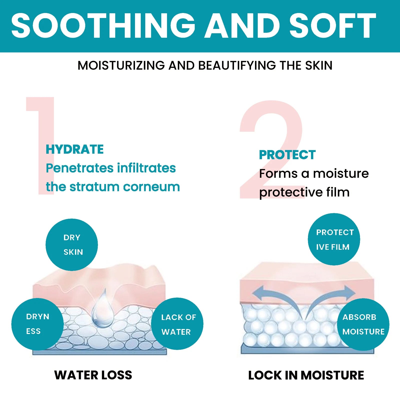 Peptides Face Serum Facial Moisturizing Essence Brighten Anti Aging Anti-wrinkle Peptide Face Care Liquid Essence