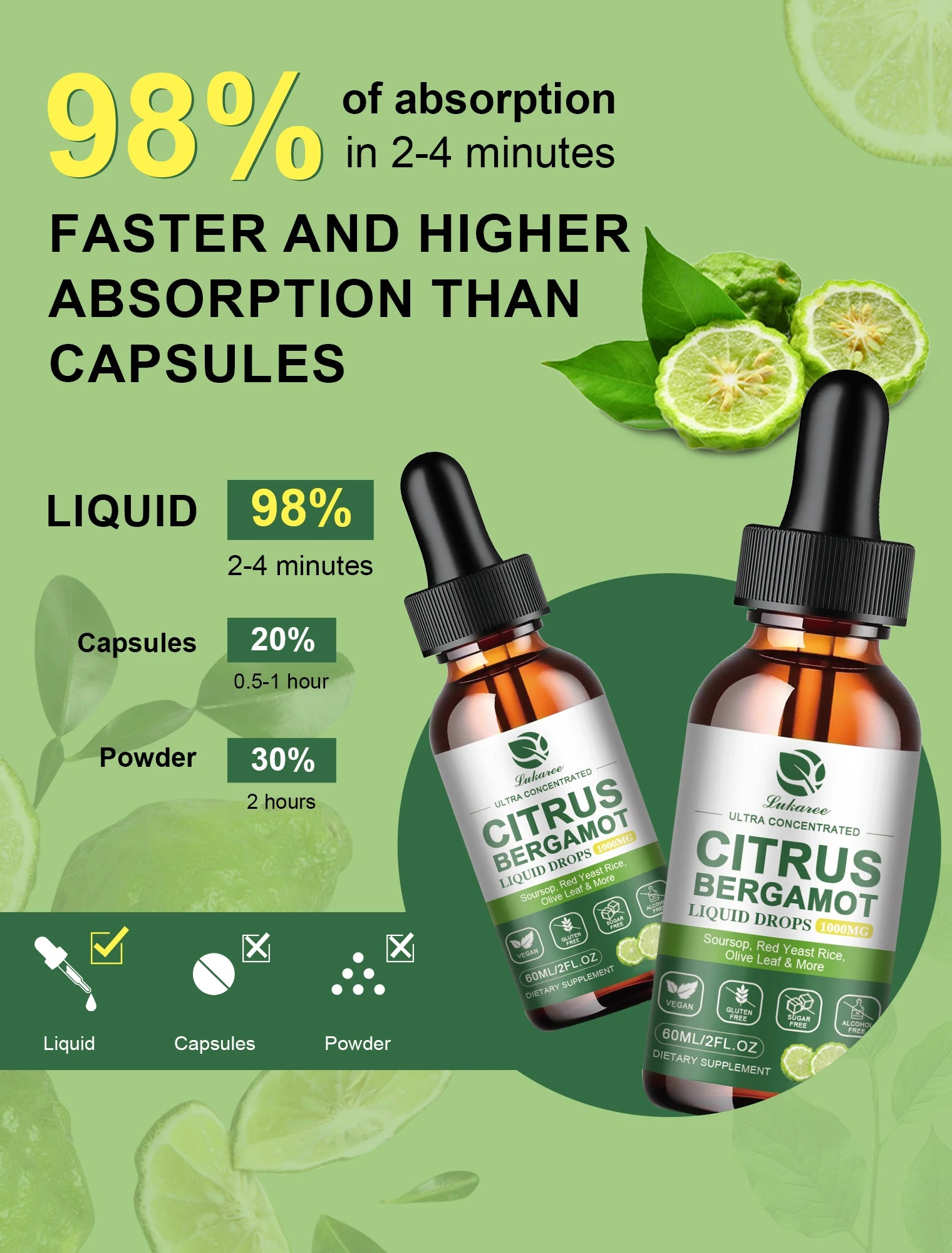 Citrus Bergamot Liquid Drops Natural Supplement