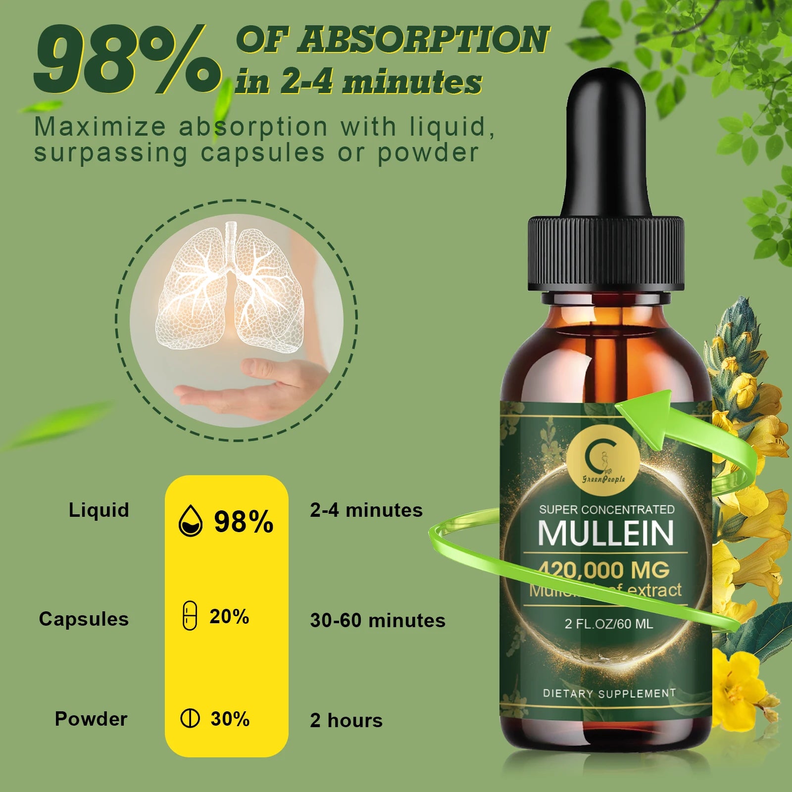 Mullein Drops for Lungs - Mullein Leaf Extract for Lung Detox & Cleanse, Support for Respiratory,