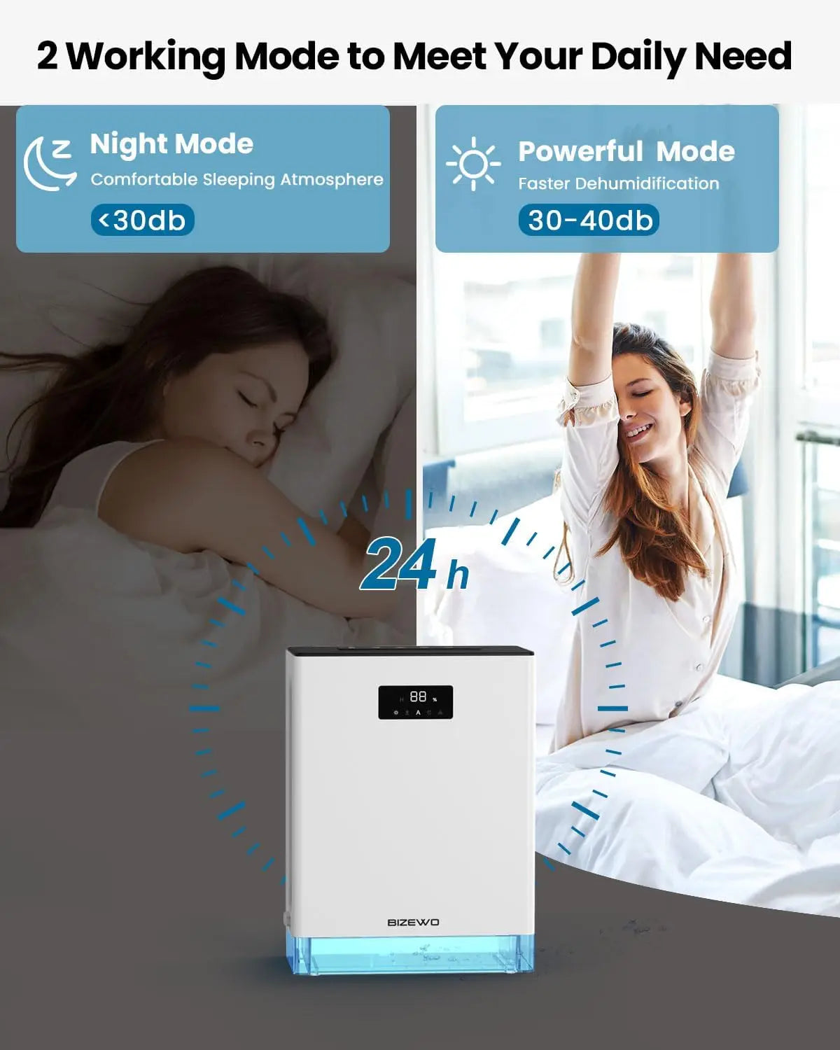 3L Dehumidifier for Home with Auto Shut Off, Large Room Dehumidifier with 2 Working Mode, Defrost, 7 Colors LED Light