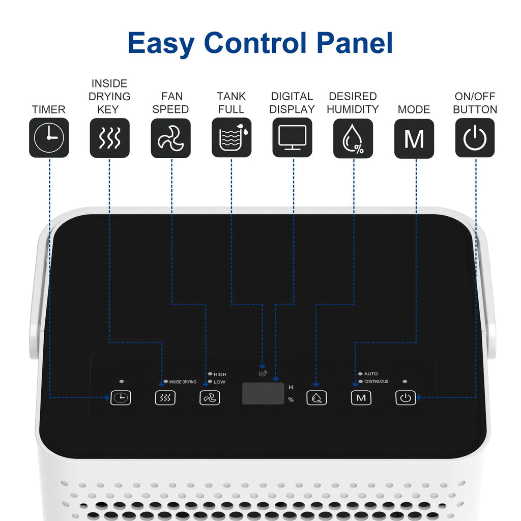 Dehumidifier for Home and Basements, 1500 Sq.Ft with Drain Hose, Auto or Manual Drainage