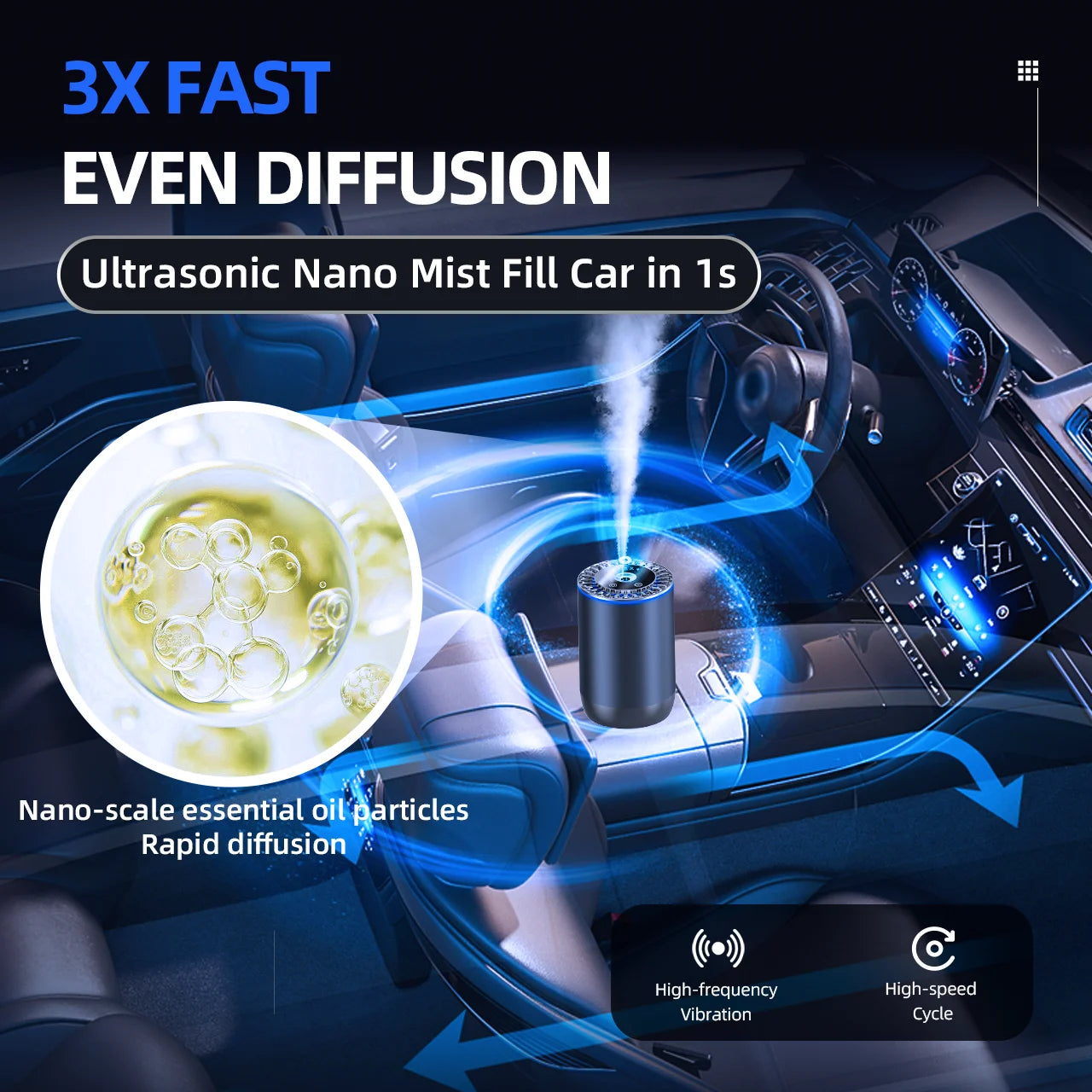 Smart Car Air Freshener, 160ML Car Fresheners Diffuser Long Lasting 6 Months with RGB Lights and Star Lights,