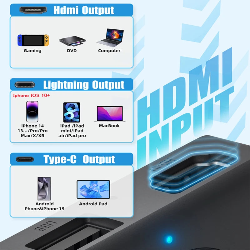 Car TV Mate Wired to Wireless CarPlay Adapter Android Auto HDMI Multimedia Video Converter