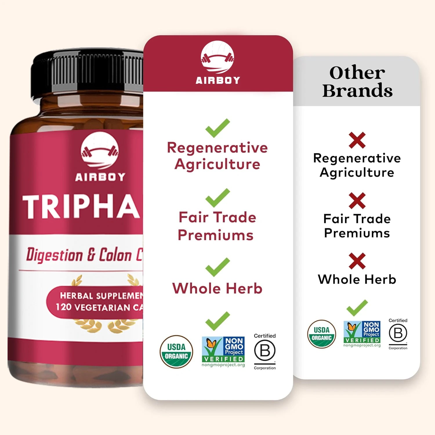 Triphala - Promotes Digestive Comfort, Antioxidants, Balances Intestinal Health - 120 Capsules