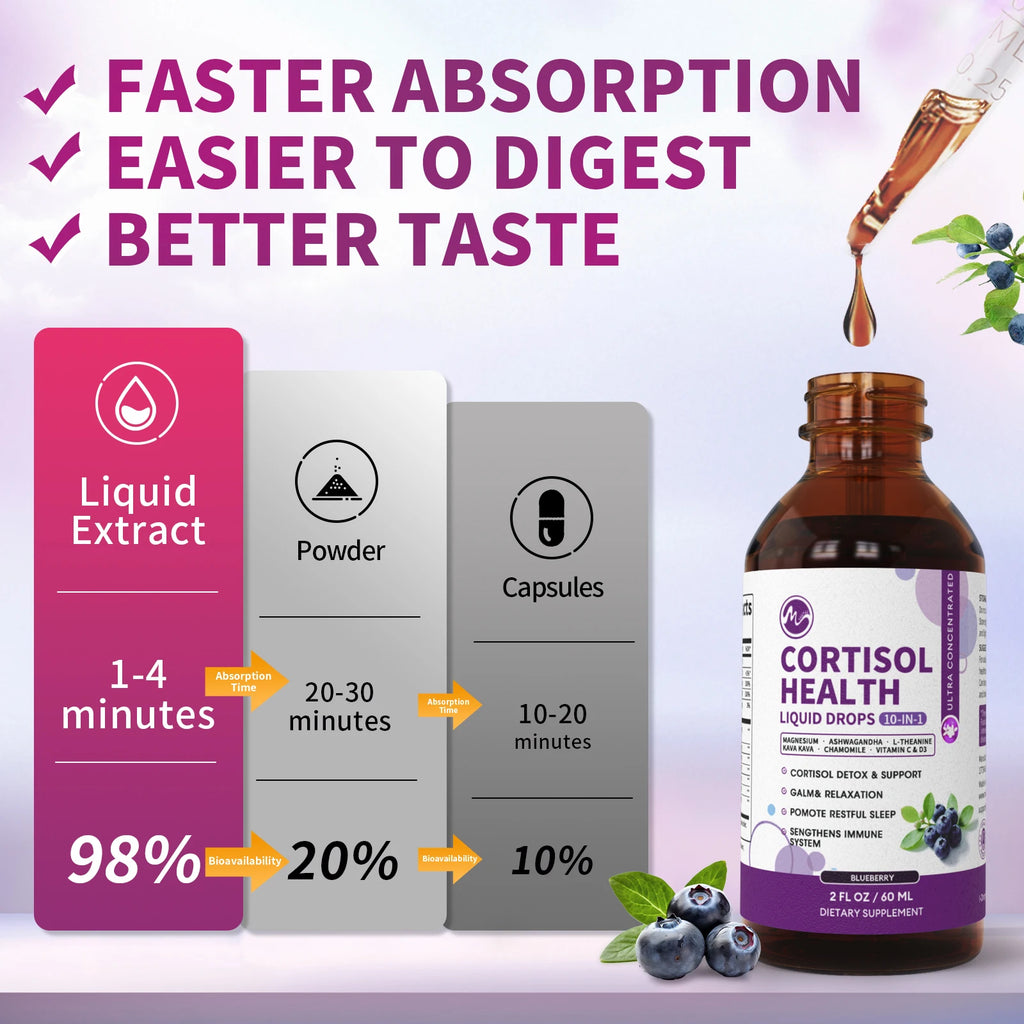 Cortisol Supplement Liquid Drops, 10-in-1