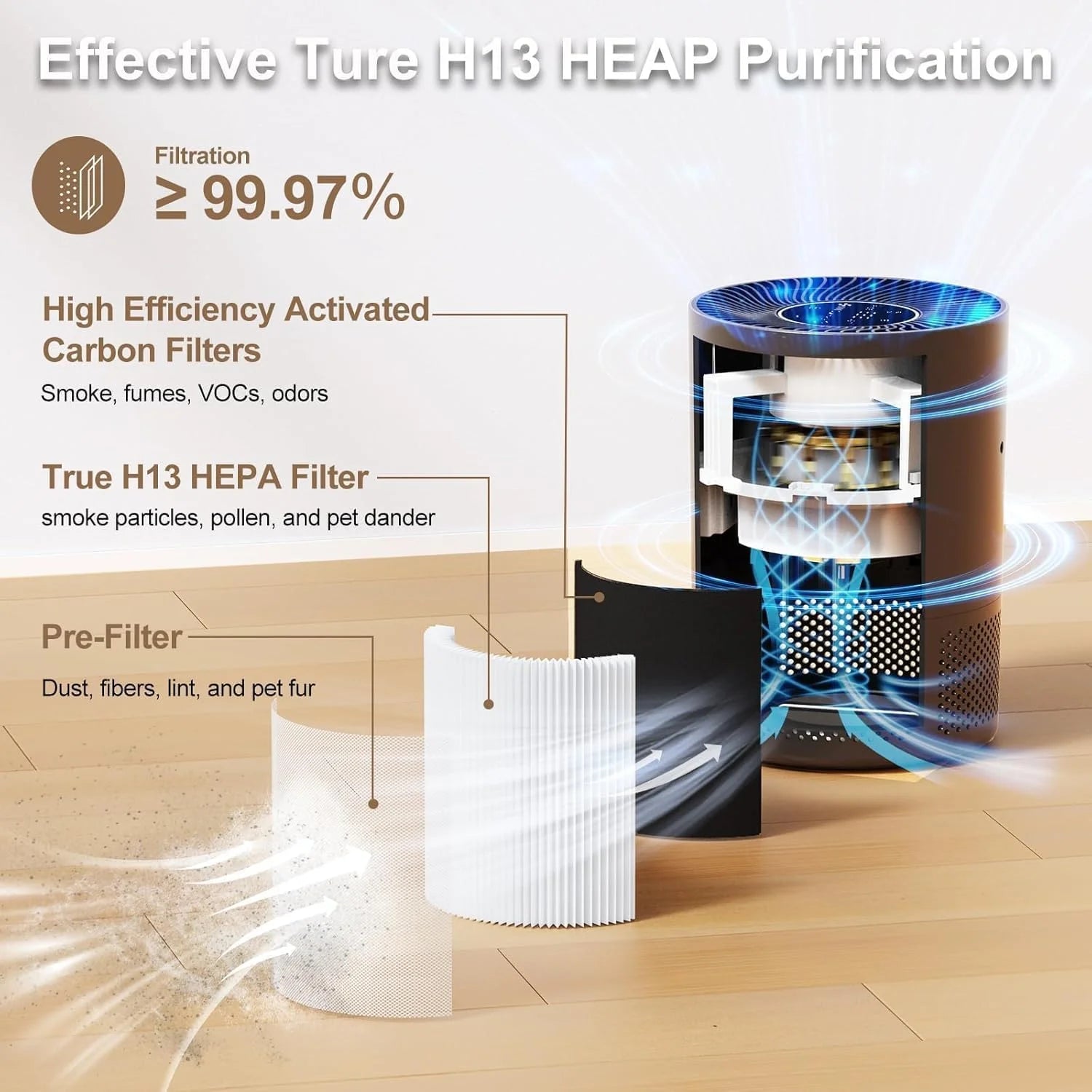 Air Purifier for Home Allergies in Bedroom Covers Up to 360 ft² H13 Filter Effectively Removes Odor