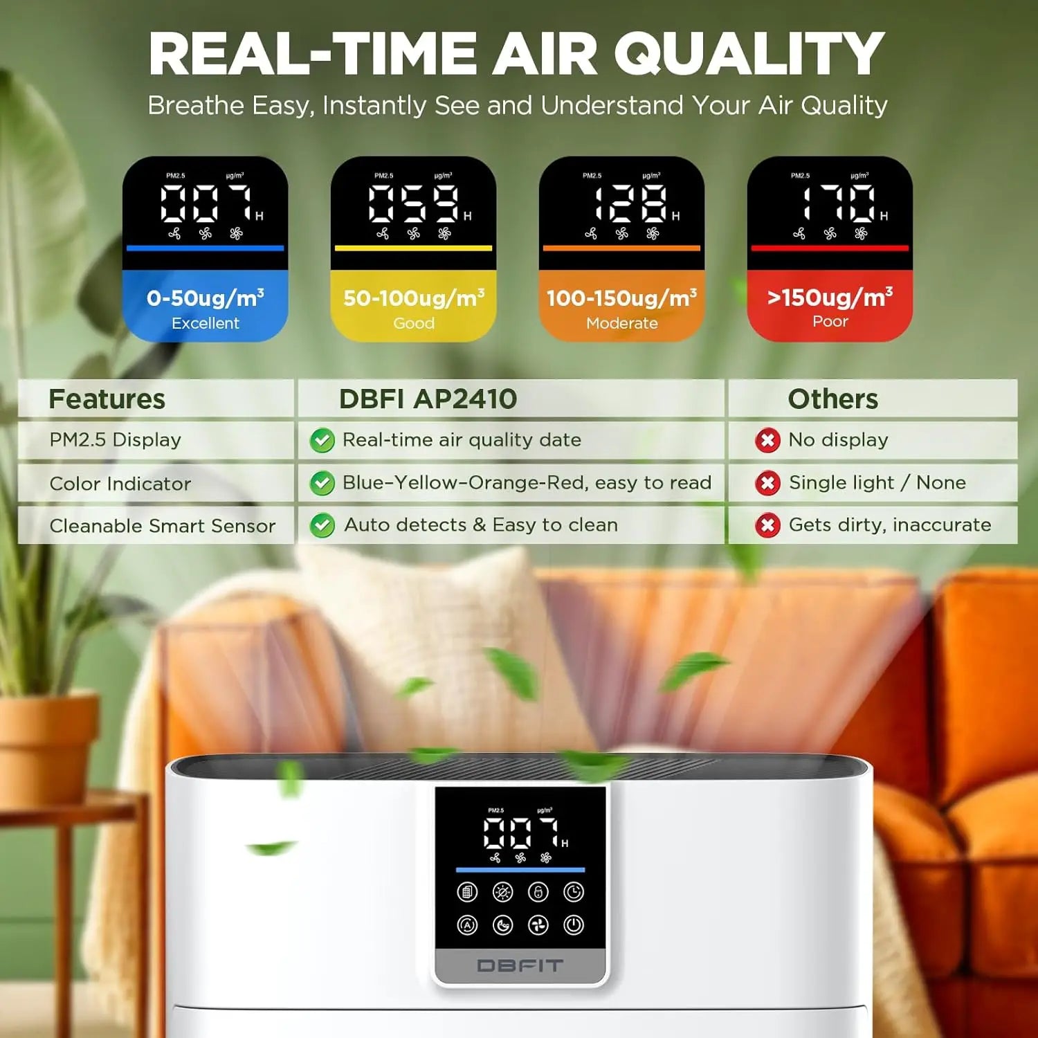 Large Room Air Purifier up to 2180 Sq Ft with HEPA Filter, PM2.5 Sensor, Washable Pre-Filter for Pet Hair, Odor, Smoke