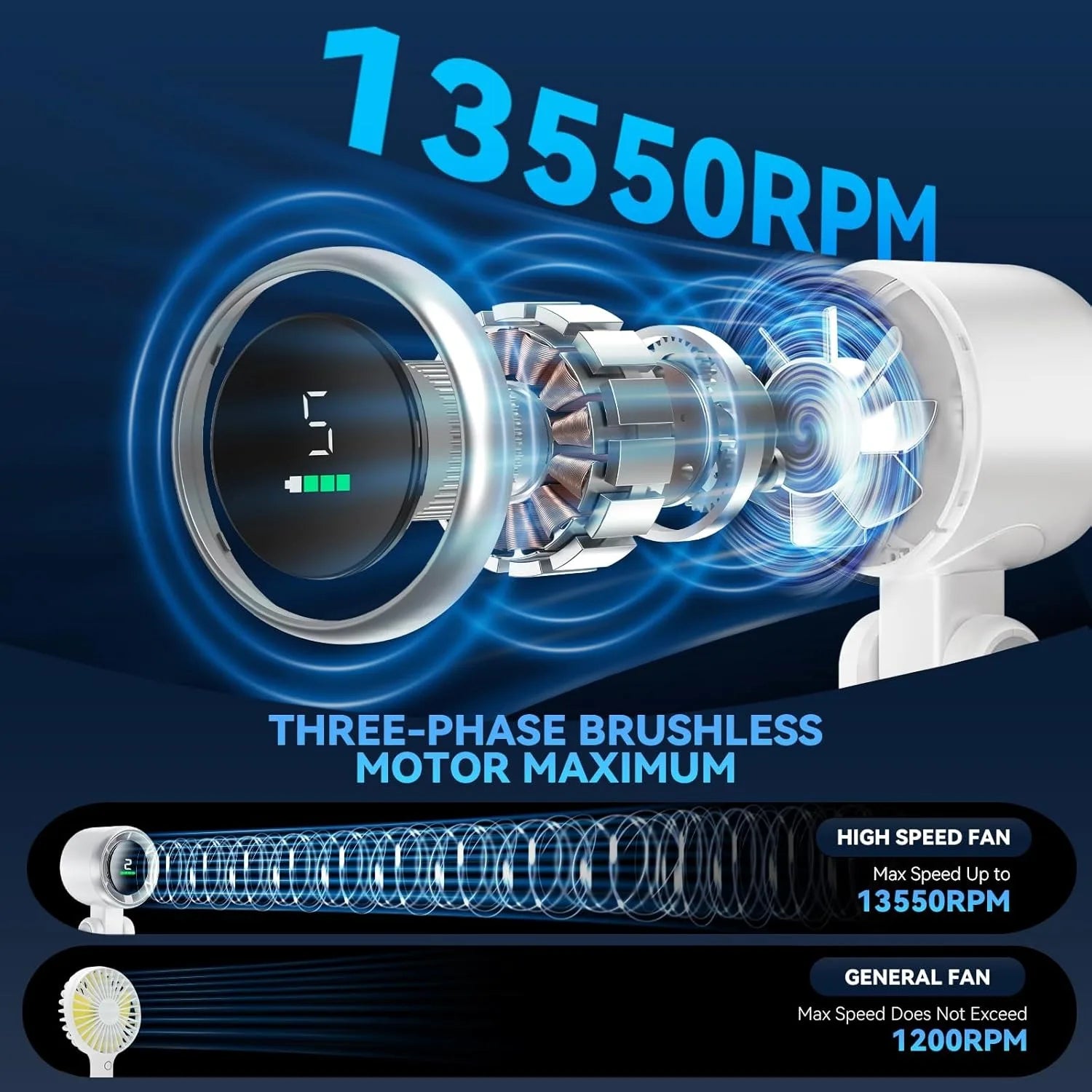 4000mAh Portable Handheld Turbo Fan 180° Angle Adjustable Strong Powerful Wind Rechargeable