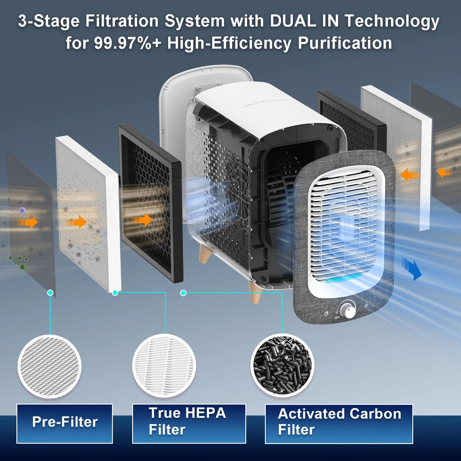 Air Purifier for Home Bedroom 780sq ft, HEPA &Activated Carbon, Air Cleaner