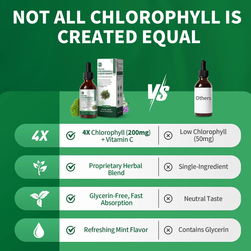 Chlorophyll Liquid Drops 4X Concentrated