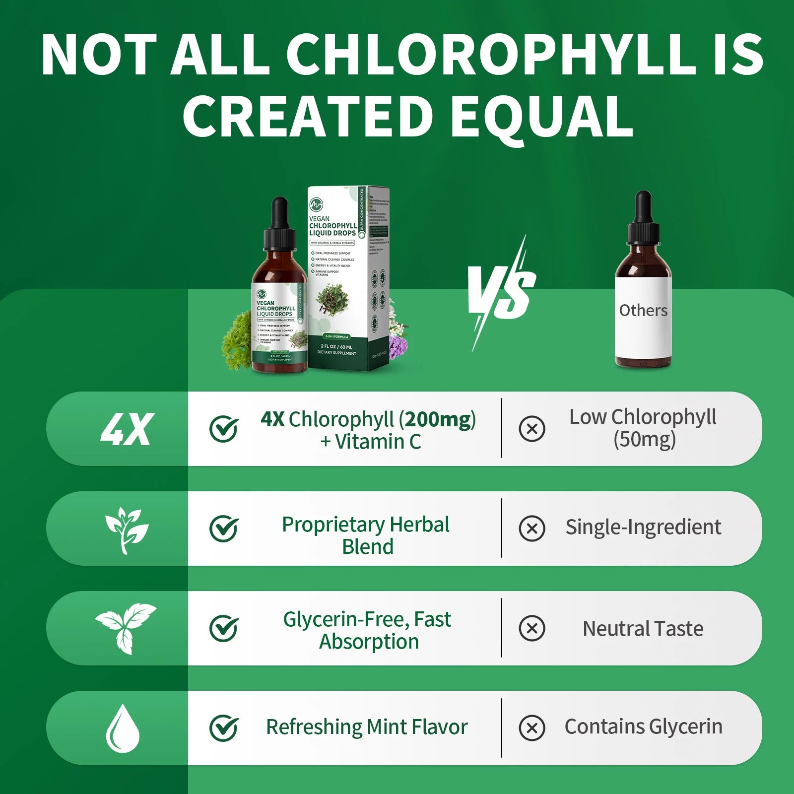Chlorophyll Liquid Drops 4X Concentrated