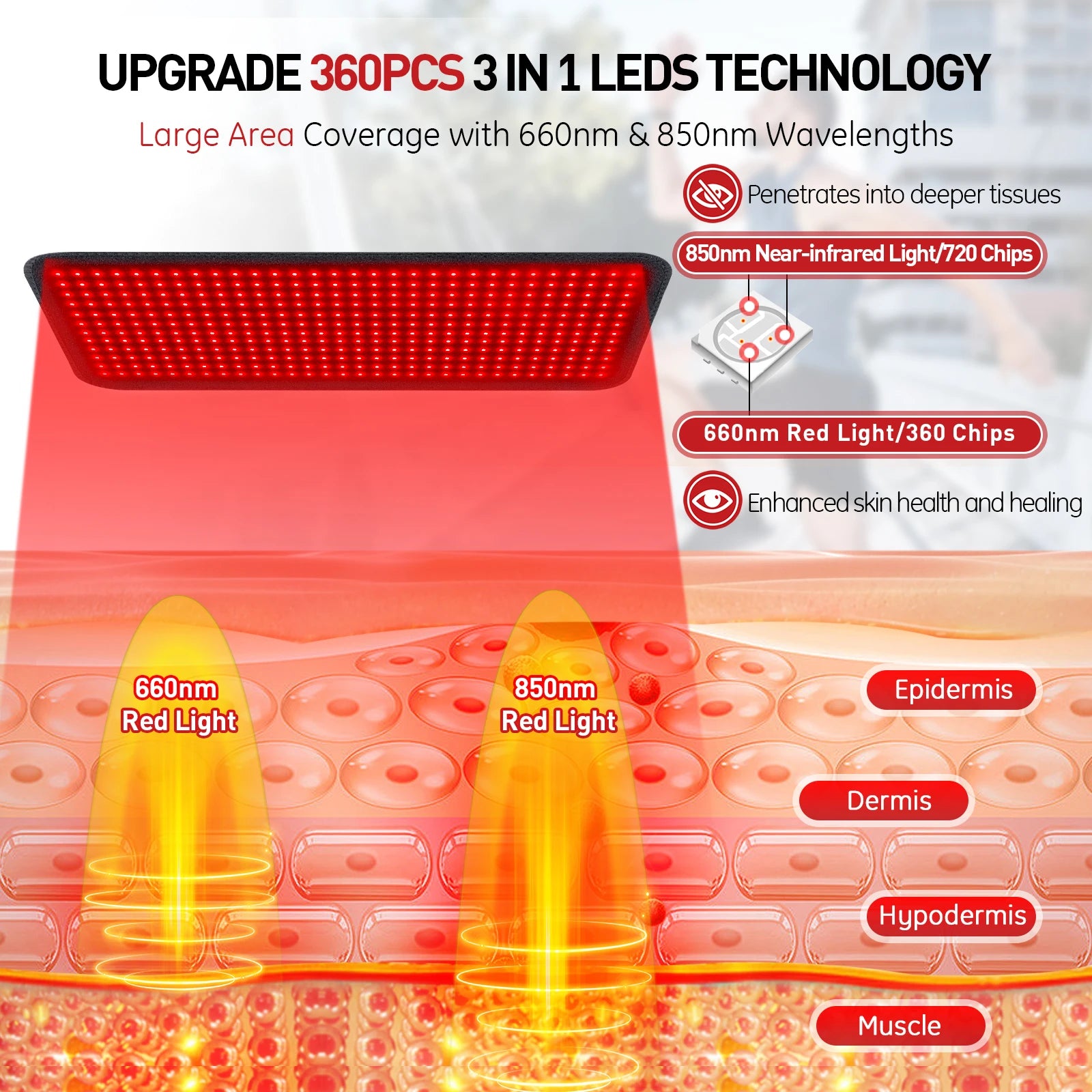 Updated Red Light Therapy Heating Pad for Body Device Cushion Mat Infrared Light